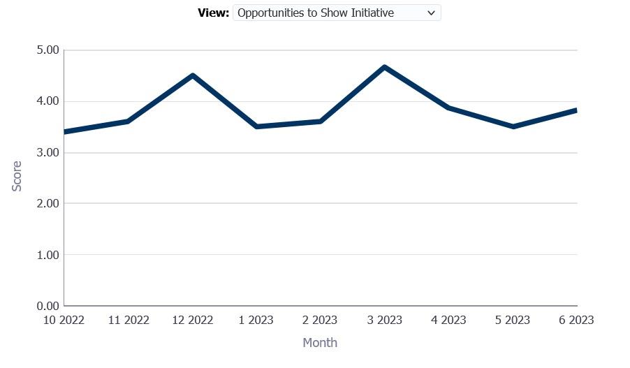 EQ Avg Opportunities