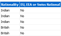 EU settled status EU EAA Swiss