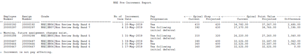 Pay Progression Increment report 