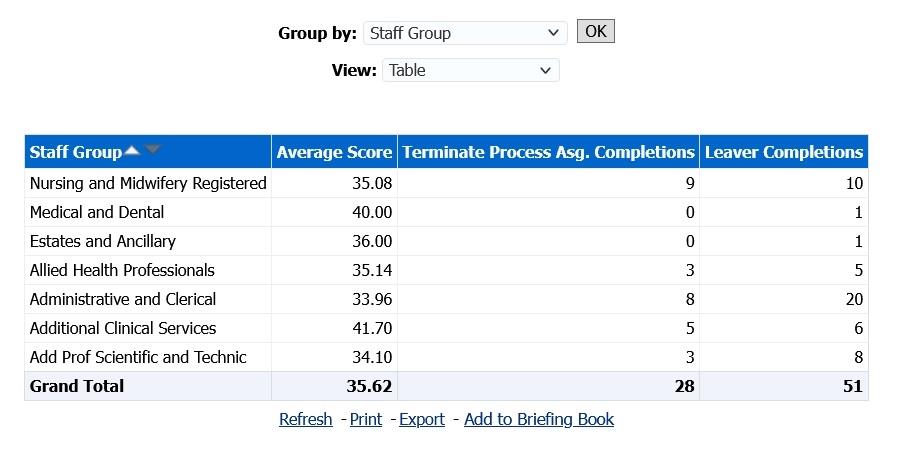 EQ Avg Score Table